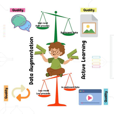 Data Augmentation